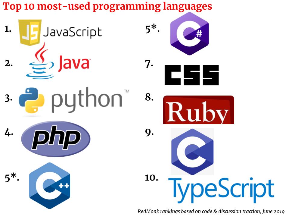 Trusted java. Языки программирования. Языки программирования логотипы. Популярные языки программирования. Самые известные языки программирования.