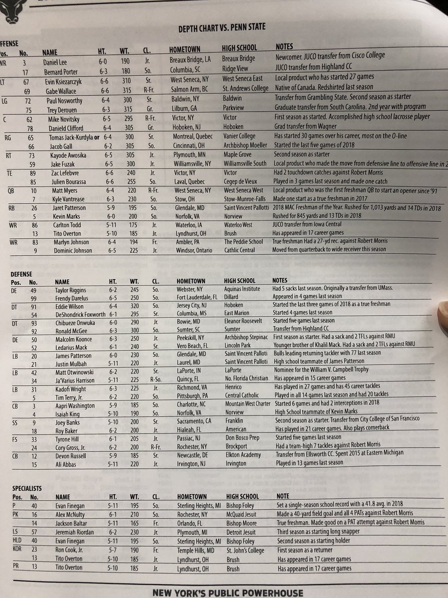 Ub Football Depth Chart