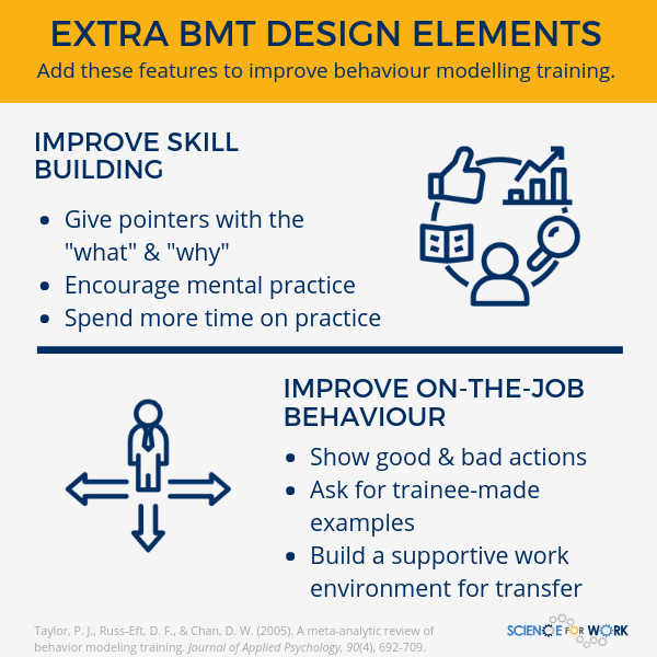 ScienceForWork's tweet photo. NEW EVIDENCE SUMMARY⬇️

Training: Make Change Stick with Behaviour Modelling, by @natashaouslis.

BMT is an approach in which trainers model behaviours that participants practice. It can build skills, change behaviour on the job and improve performance.
https://t.co/duGHsxe1oQ https://t.co/5sjFHcXQpH