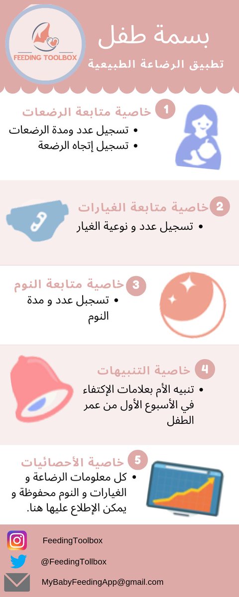 تطبيق "بسمة طفل" يساعد الأم على #الرضاعةـالطبيعية فهو يساعد الأم على متابعة الرضعات و الغيارات وغيرها بطريقة سهلة..