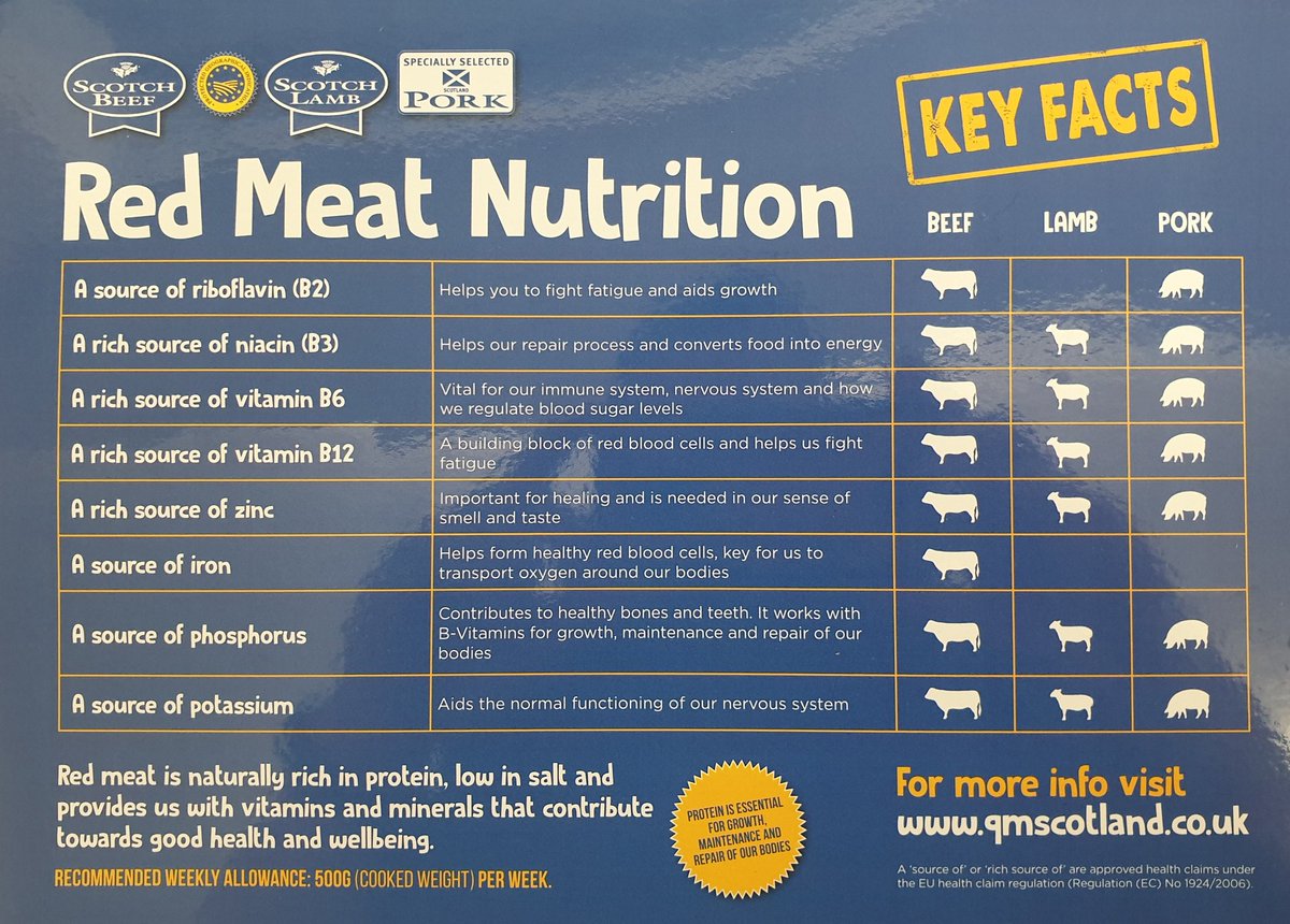 Macbeths's tweet image. Great to recieve these nutritional facts from @qmscotland highlighting the benefits of red meat in the diet. #meatwithintegrity #scotfoodfort19 #scotchbeef #scotchlamb