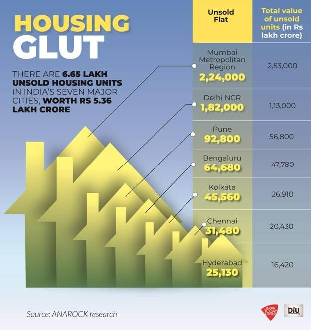 Tax on unsold houses may be abolished in new direct tax law#DIU (@DipuJourno)Read More: http://bit.ly/2kscN2n