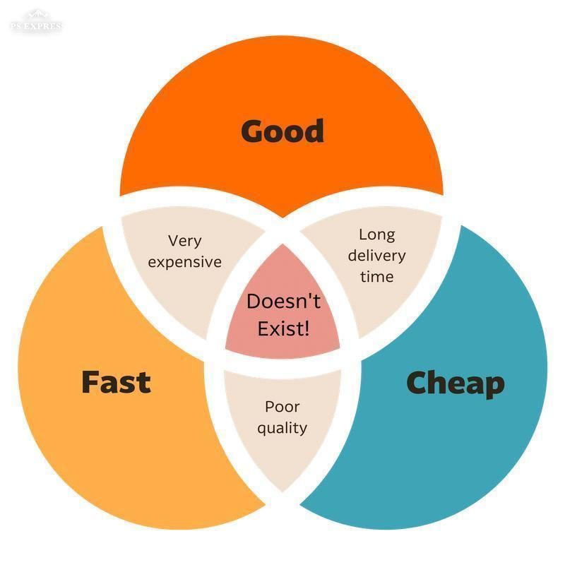 The truth about products and services. Pick 2 out of the 3: Good Quality - Fast Delivery - Cheap Prices.

#ProductDesign #ProductDevelopment #ServiceDesign #WebDesign #WebDevelopment #MarketingAgency #Freelancers #DigitalMarketingAgency #AppDev #AppDesign #AppDevelopment