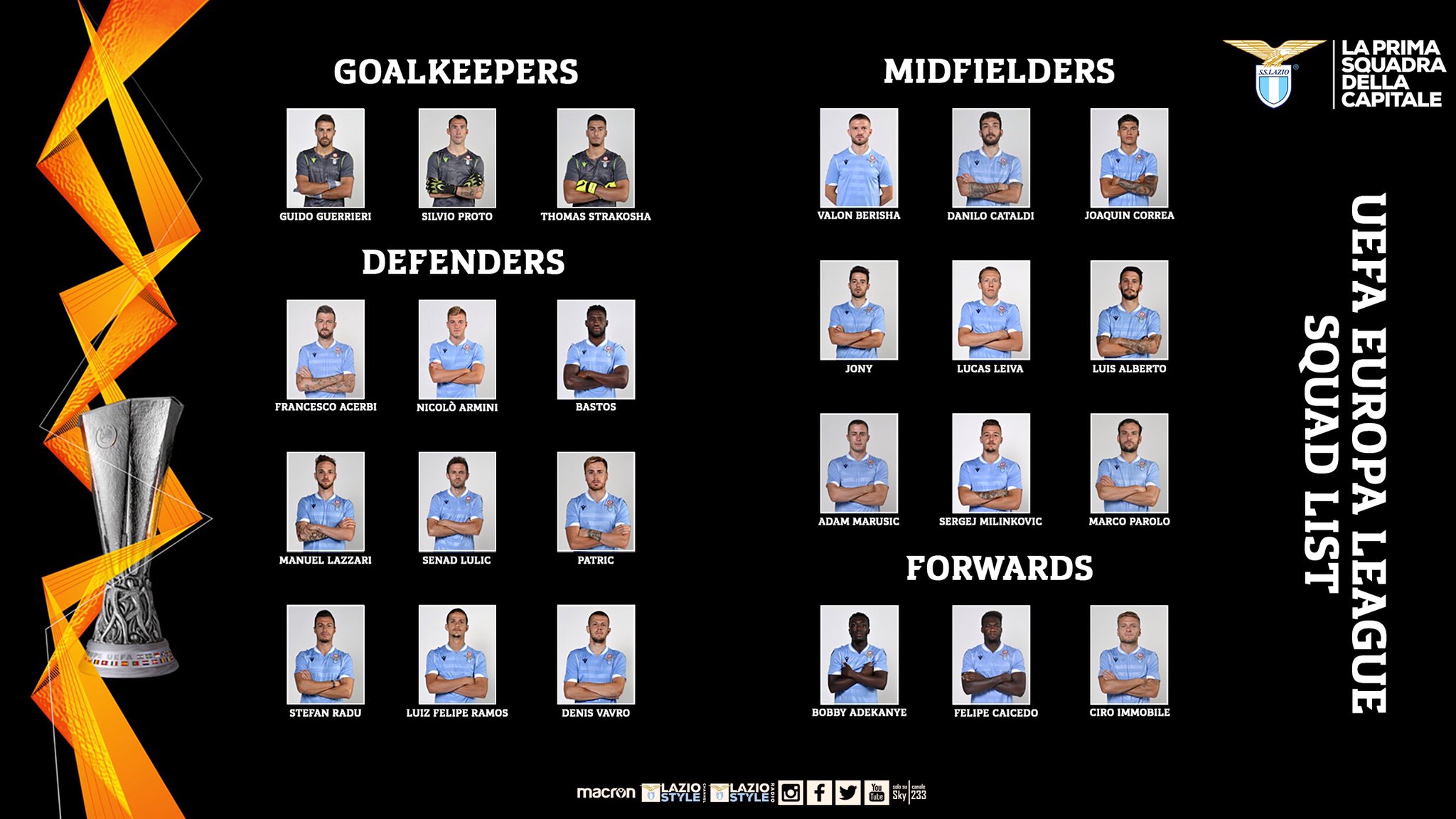 Les 24 joueurs choisis par Inzaghi