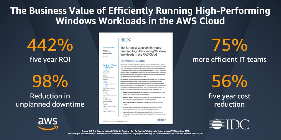 Amazon Web Services tweet media