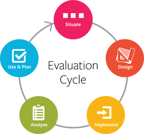 New Evaluation Case Study Report Available successforeverychild.com/2019/09/03/new…