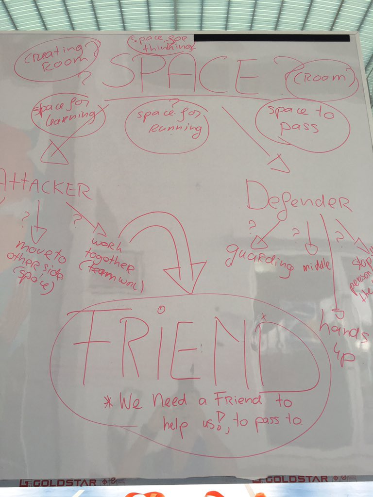 Grade 2 #invasiongames #inquiry into #Space turned into a wonderful student led unpacking of this related concept. How do you set up your inquiry in #physed #pe #conceptualunderstanding