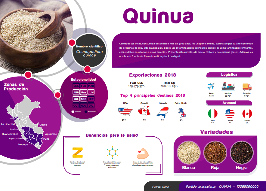 Agromercado_'s tweet photo. ¿Sabías que? las principales zonas de producción de quinua son Cusco, Apurímac, Puno, Arequipa, Ayacucho, Huancavelica, Junín y La Libertad. 👩🌾👨🌾
Conoce más de esta cadena productiva en nuestra #FichaInformativa ▶️ https://t.co/ethwHXe9Pr https://t.co/1cmAG0AVCC
