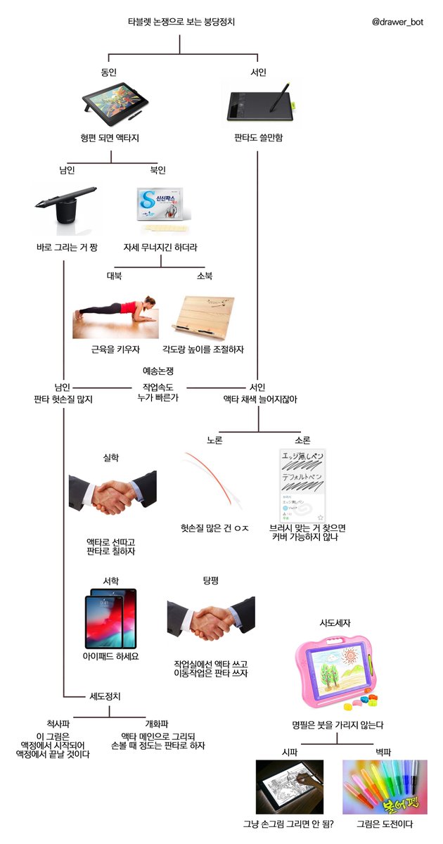 타블렛 논쟁 정리