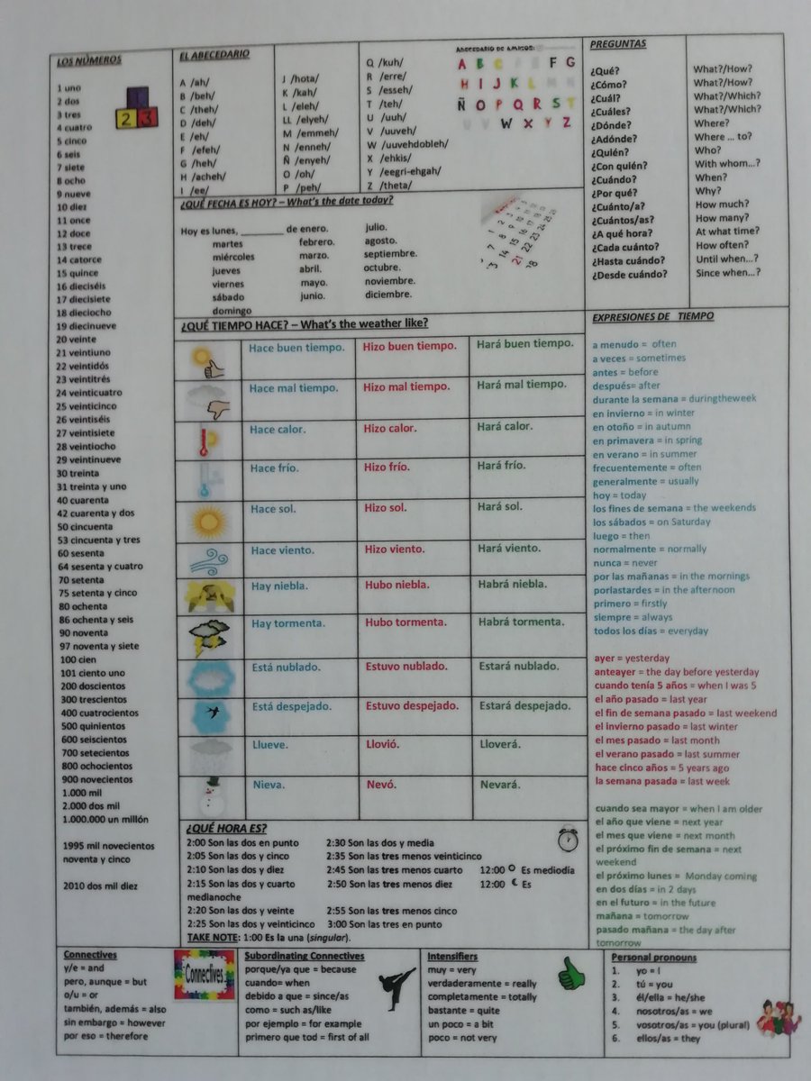 Liliana Hurtado Read Ready And Laminated Help Sheets To Support Independent Writing And Spontaneous Talk I Ve Got A Version Of It In French German And Spanish Let Me Know If You D