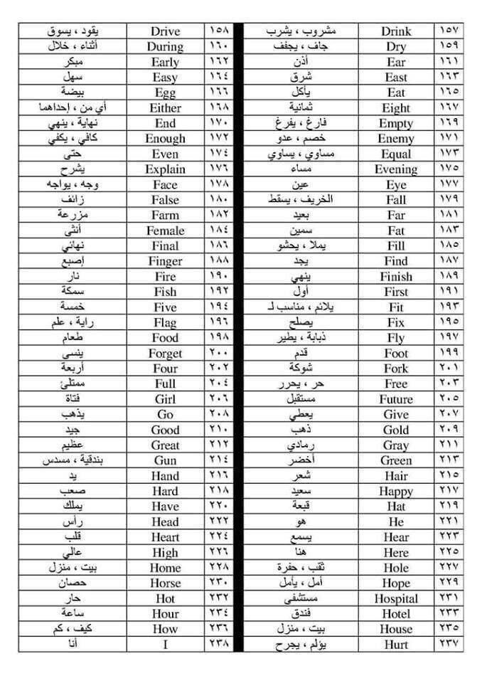 Englisheazy's tweet photo. أهم 320 كلمة انجليزية.. 
احفظوها عندكم في المفضلة للرجوع لها وقت الحاجة .👍 https://t.co/c1kn2bL6bo