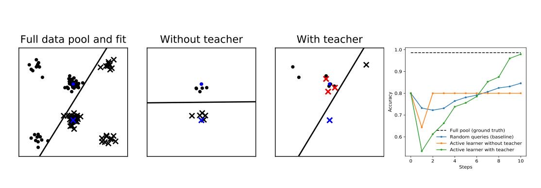 Pedram Daee tweet media