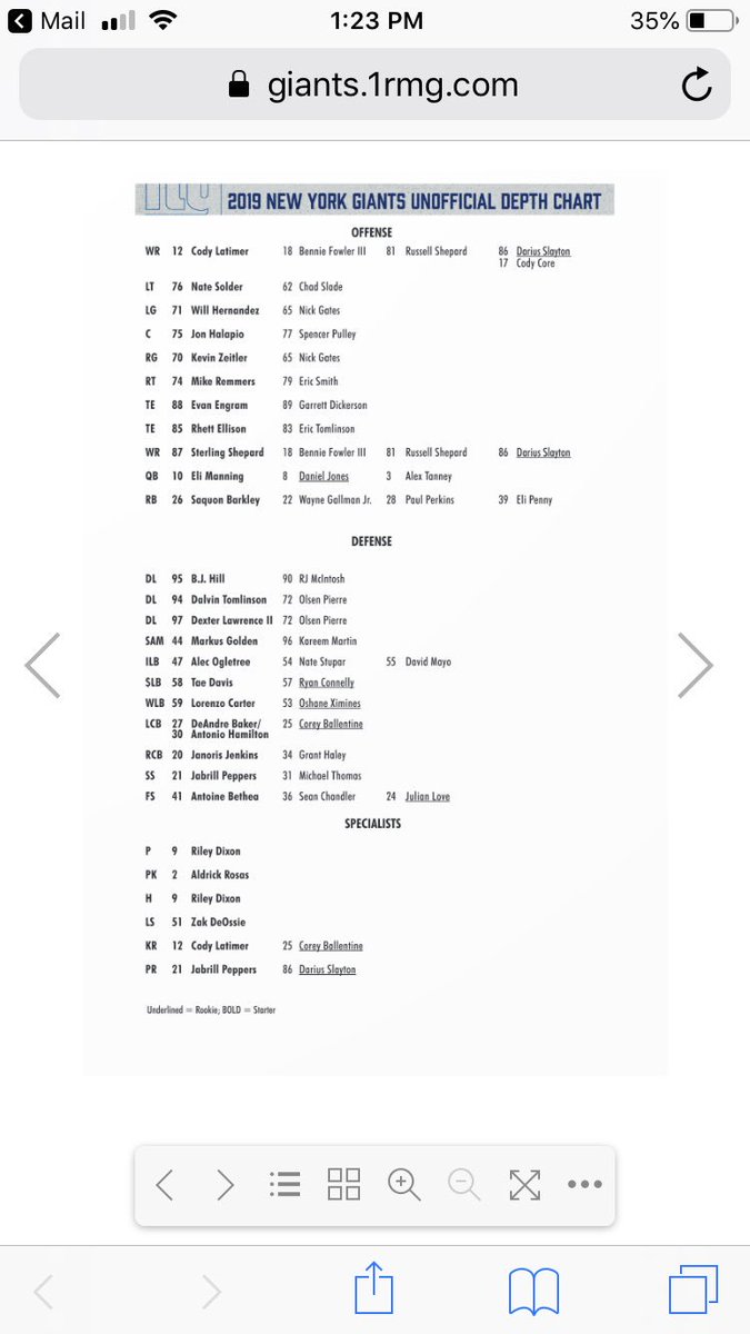 Giants Depth Chart