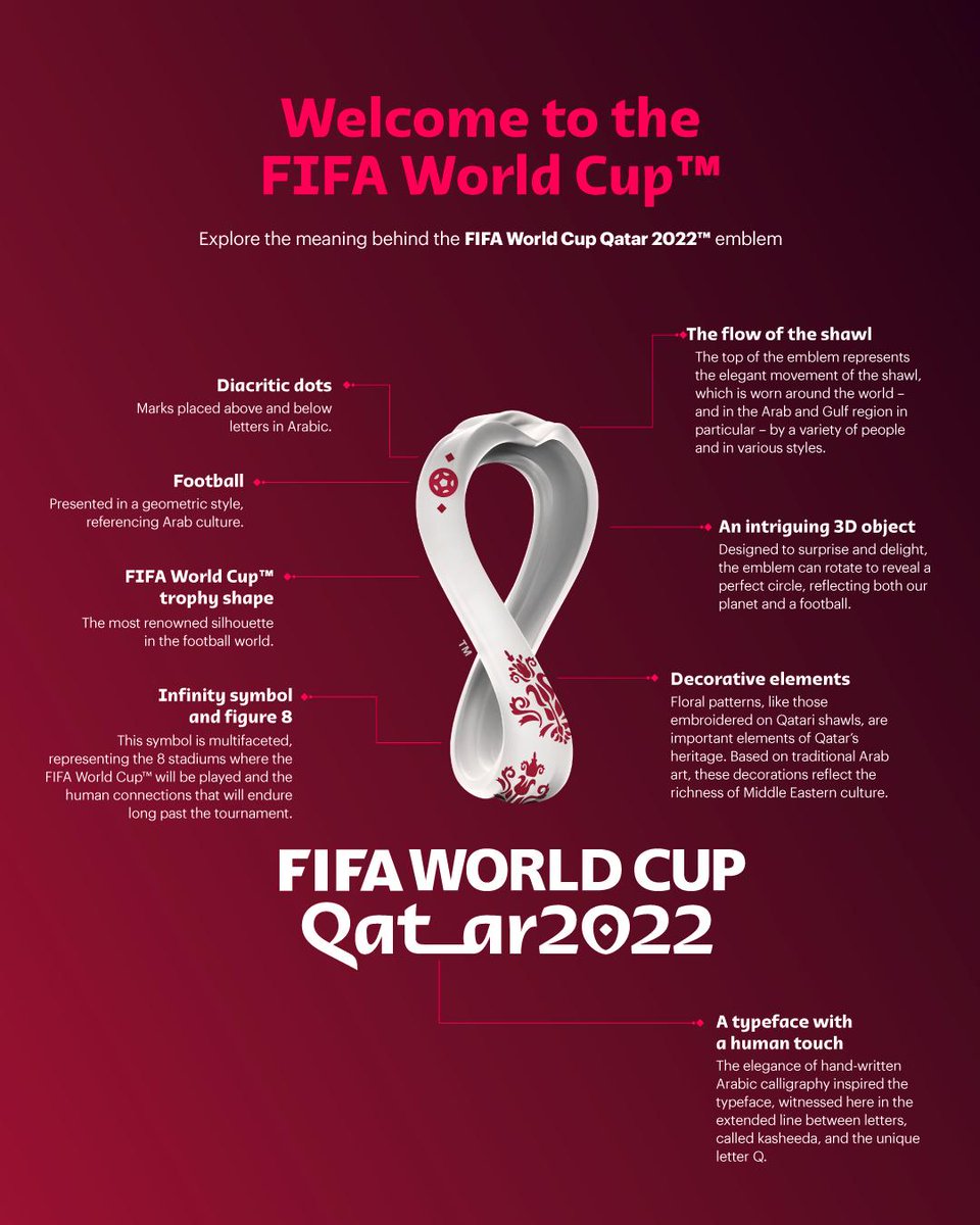 Look forward to an amazing #FIFA2022 in #Qatar !!  RT @roadto2022: Today we celebrate the historic unveiling of the FIFA World Cup Qatar 2022™ emblem. Feast your eyes! 

#seeyouin2022