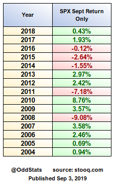 OddStats tweet media