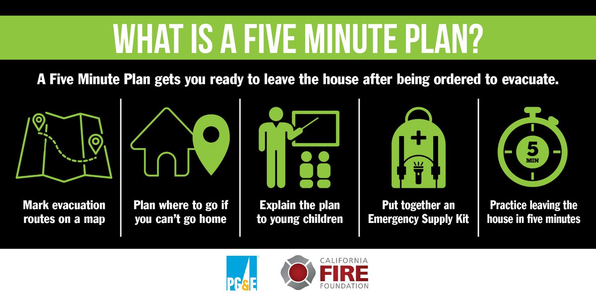 CSUGIC's tweet photo. Do you have your 5-minute plan for evacuation? Evacuation orders mean that you have to leave in five minutes or less. When it’s time to go, five minutes can make all the difference. https://t.co/UwQVrjwft8