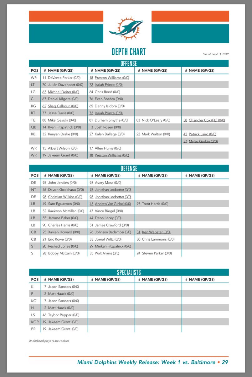 Miami Dolphins Running Back Depth Chart