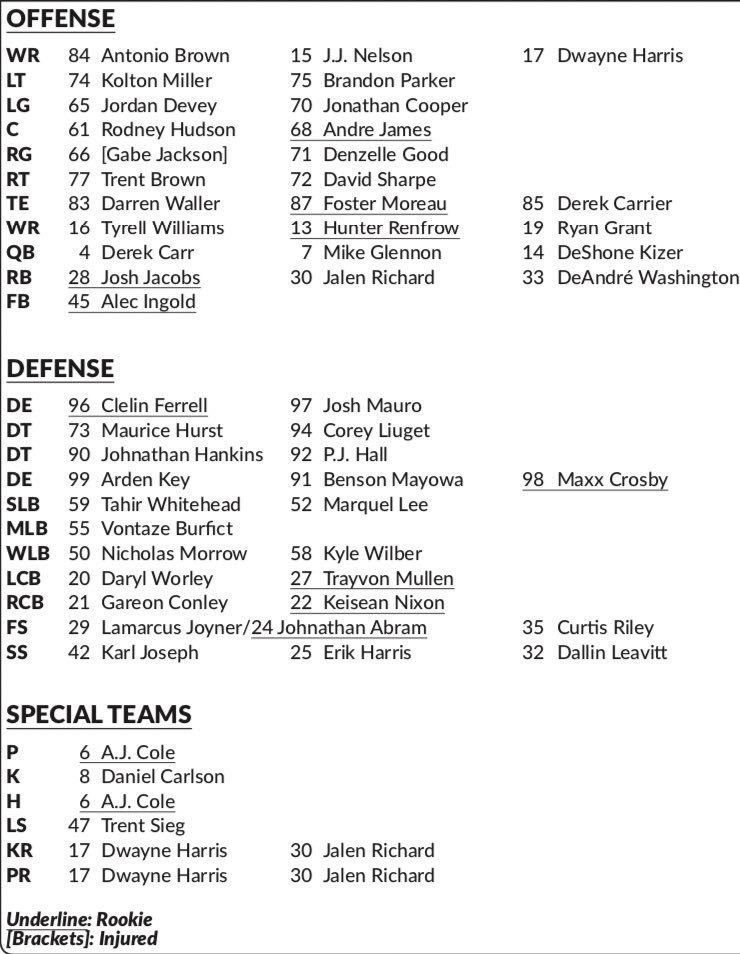 Raiders Wr Depth Chart