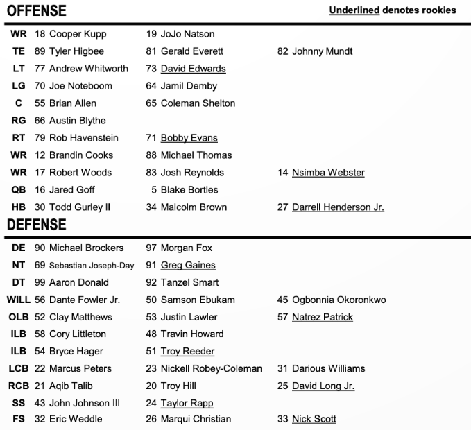 La Rams Depth Chart