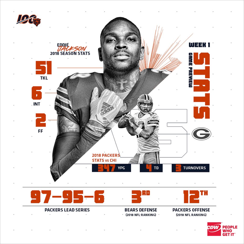 ChicagoBears's tweet image. Stats going into the game... only one matters coming out of the game.

#GBvsCHI | #Bears100