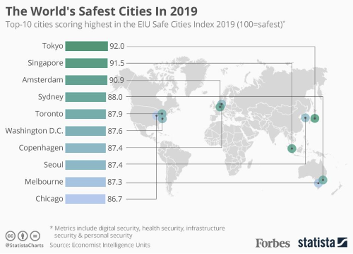 BUDataNarrative's tweet image. #INFOGRAPHICS can be combined with maps to tell more detailed geographical stories, as seen in this city #safety example from @Forbes 

Join #DataAndNarrativeOnline October 16-18 and learn how to make geographical infographics: 
bit.ly/2O1jQcR