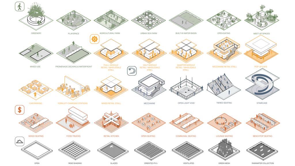 DesignandBuild1's tweet image. Danish architecture firm 3XN/GXN has revealed its latest renders and design vision for the new Sydney Fish Market. The goal is that the Sydney Fish Market will become a world-class #foodie destination.

#BuildingTrust #SydneyFishMarket #3XN #PrioritisingPeople #UrbanGrowthNSW