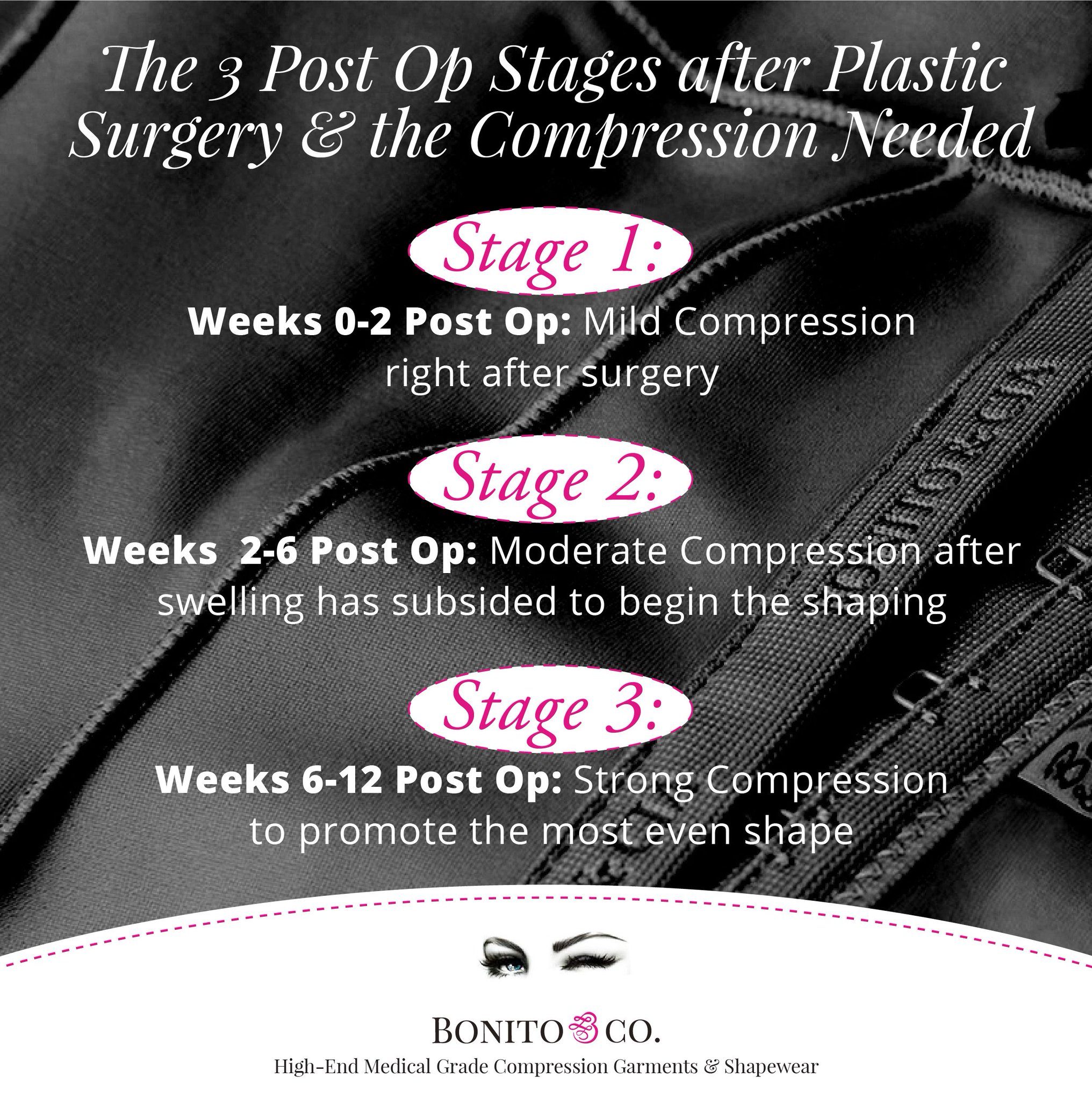 Bonito & Co. on X: The Three Post-Op Stages after Plastic Surgery