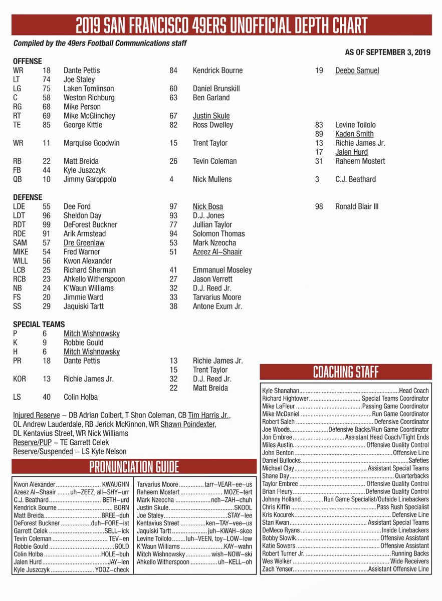 Sf Wr Depth Chart