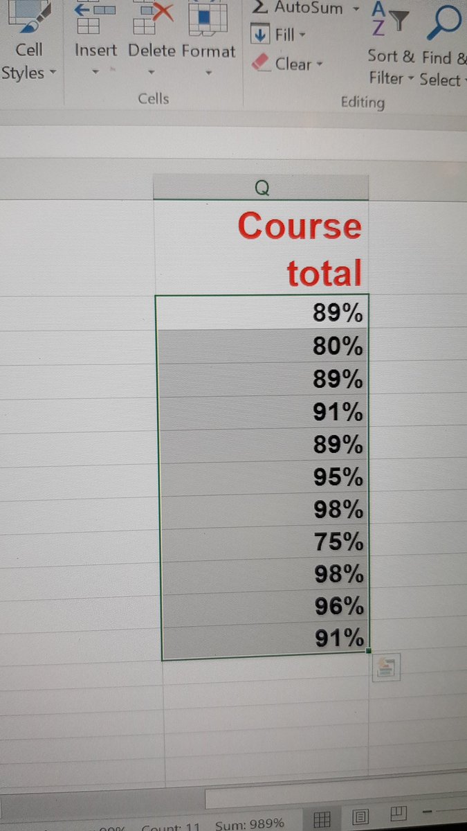 DMCMetrix's tweet image. All @WAMDIA_Project pilot students finished course and ready for diplomas from University of Alcala, Madrid. @DavidCleary21 @meaod