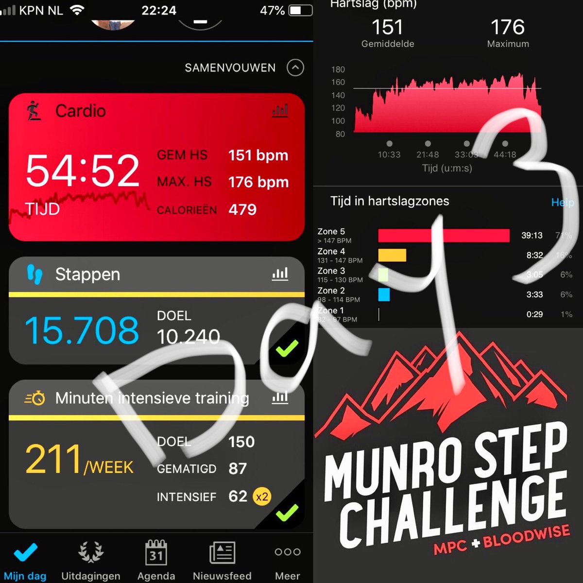 Day 3....  Munro Step Challenge
•
•
#munrostepchallenge 
#mypeakchallenge 
#mpc2019 
<a href="/MyPeakChallenge/">My Peak Challenge</a> 
<a href="/DutchPeakers/">Dutch Peakers™️</a>