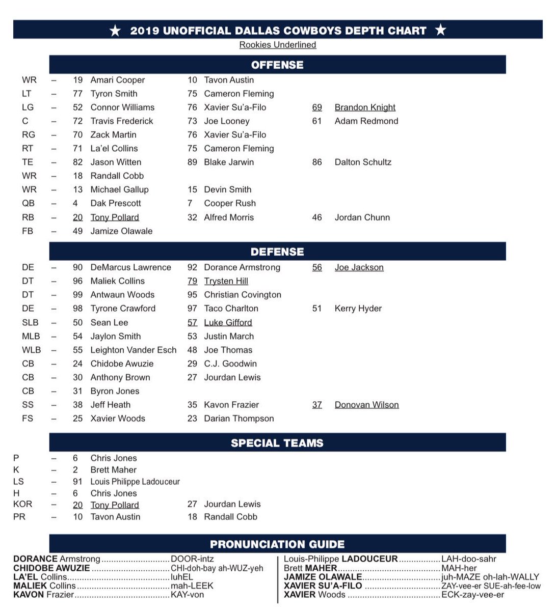 Dallas Depth Chart