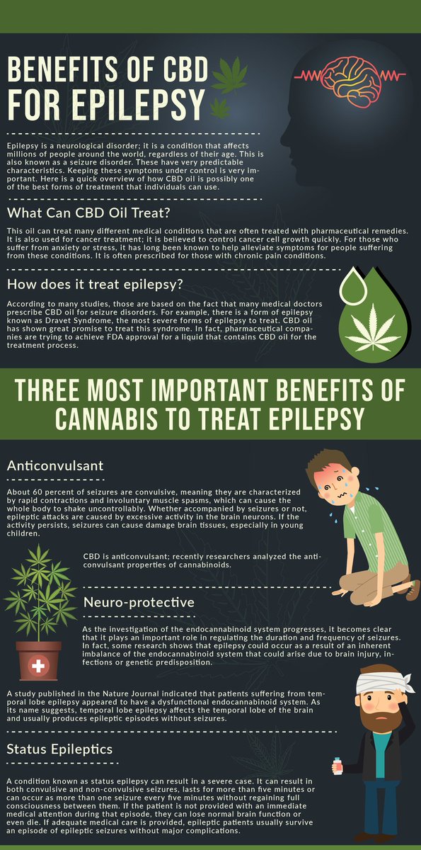 angel_incarnate's tweet photo. 💚🍃 CBD Benefits for Epilepsy and seizure disorders. Specially close to my heart since my 21 month old daughter has suffered seizures since the age of 9 months. 😬💔

#Epilepsy #Seizures #CBDHealth #CBDNews #CBDStudies #CannabisCommunity https://t.co/w98vjyRAmM