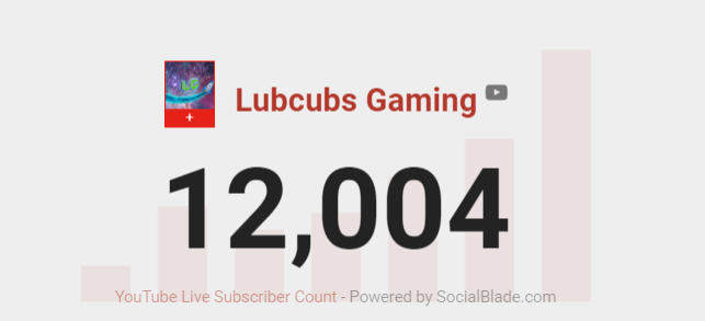 LubcubsYT's tweet photo. We hit 12 thousand subscribers! Thankyou to all my subscribers! I promise to start uploading more consistently soon! #youtubegaming #youtube #12thousand https://t.co/KqF7ZjwYFK