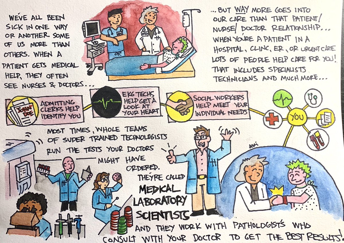 CEKanakisMD's tweet image. Newest piece in my #graphicmedicine in #pathology and #labmedicine: the critical value of #medicallaboratoryscientists! They’re the team behind the scenes delivering high-quality results to help care for patients, everyday! I am (a proud) one—I should know!🔬🧬🦠🧫 #path2path