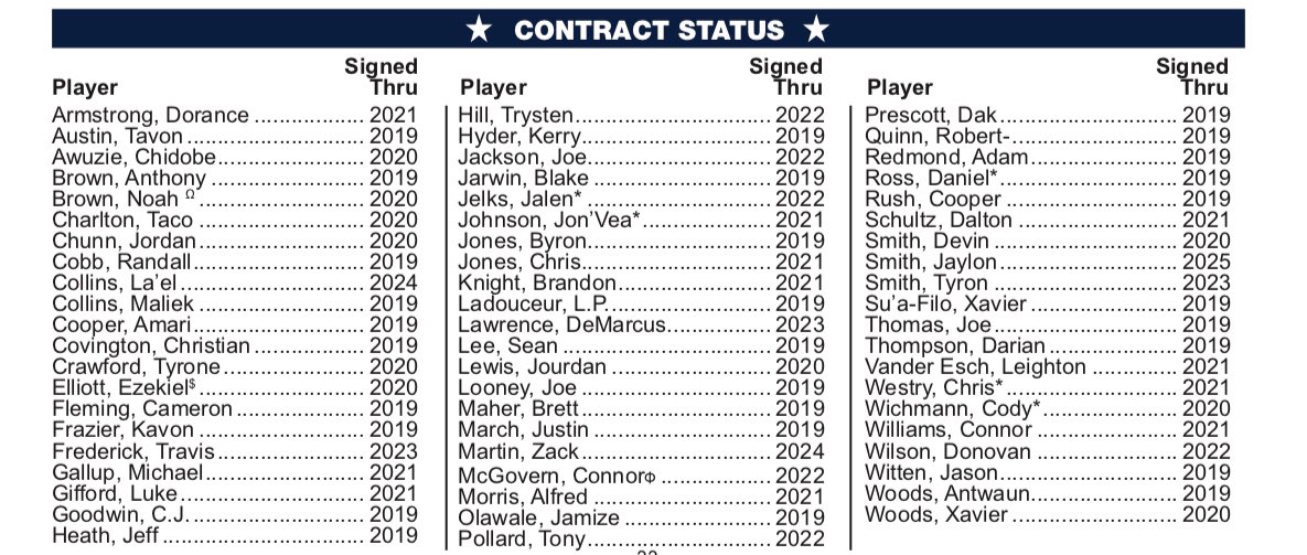 cowboys 2022 roster