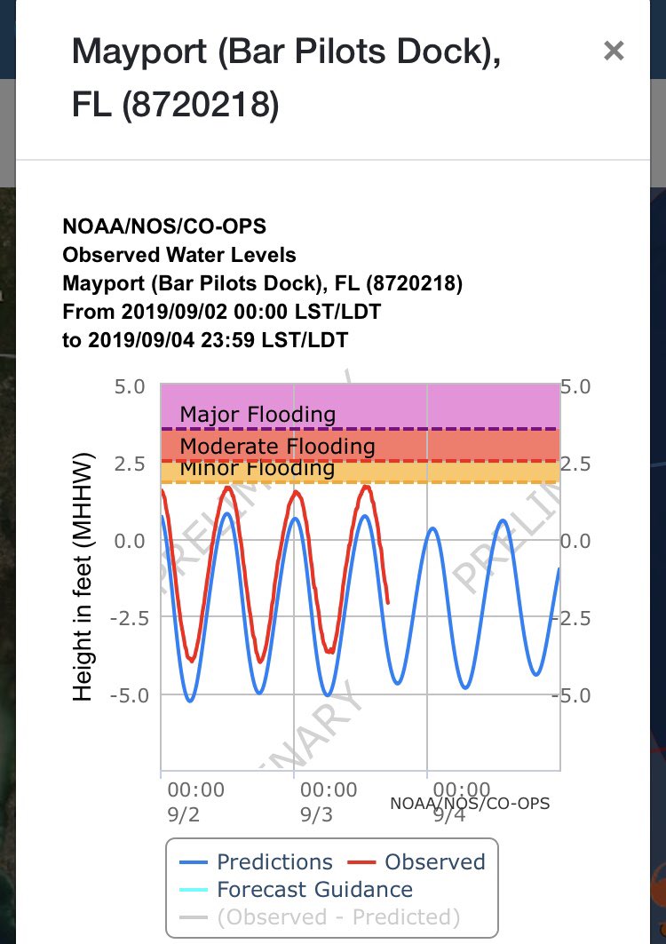 Tide Chart For Mayport Florida