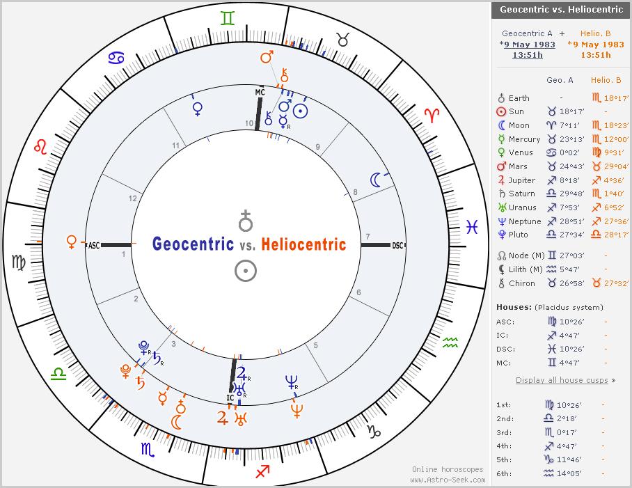 Natal Chart Astro Seek