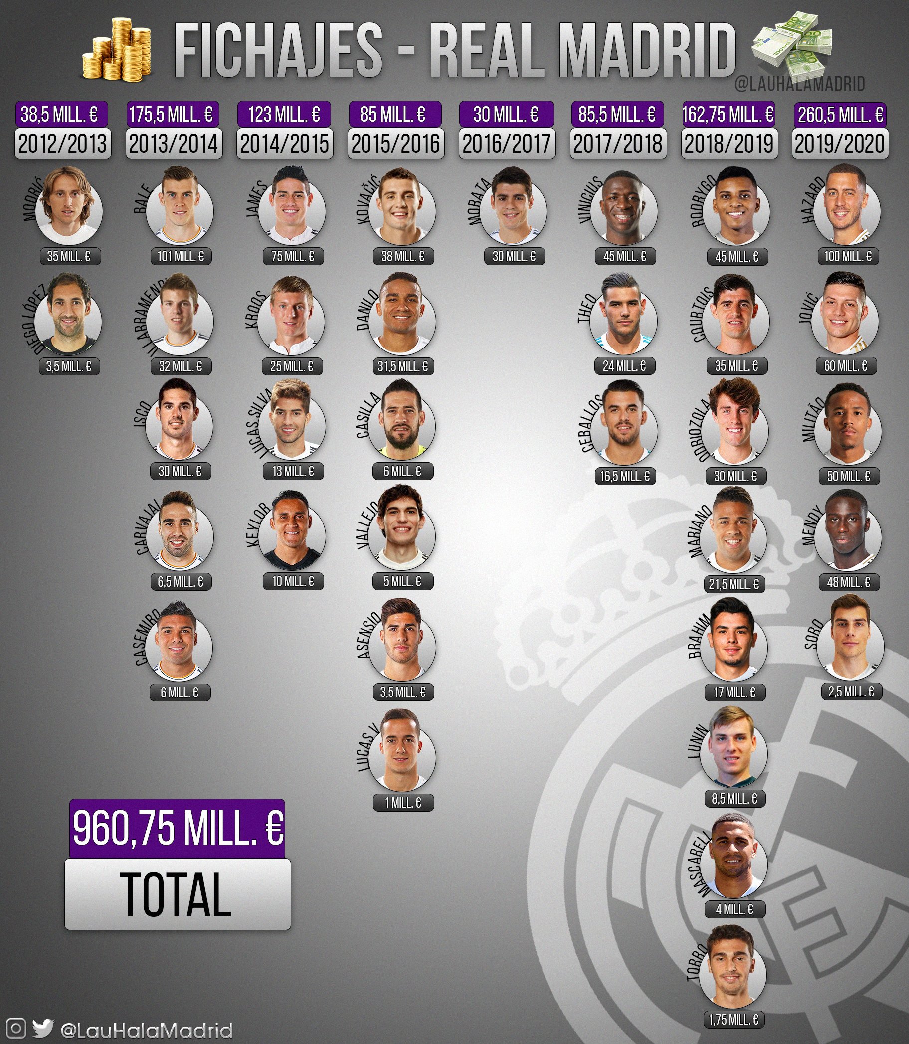 Plantilla real madrid 2012