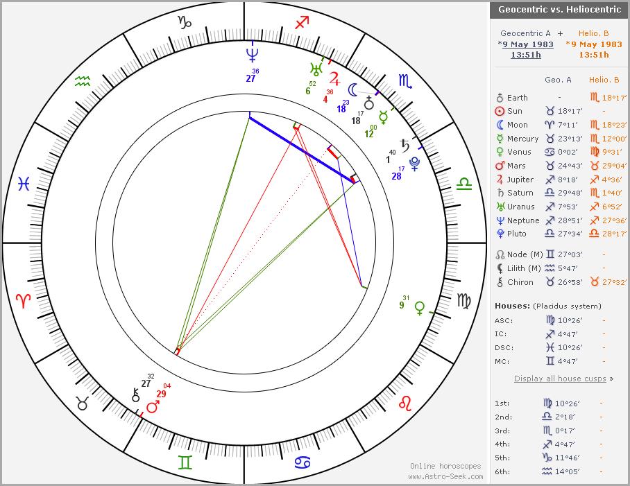 Natal Chart Astro Seek