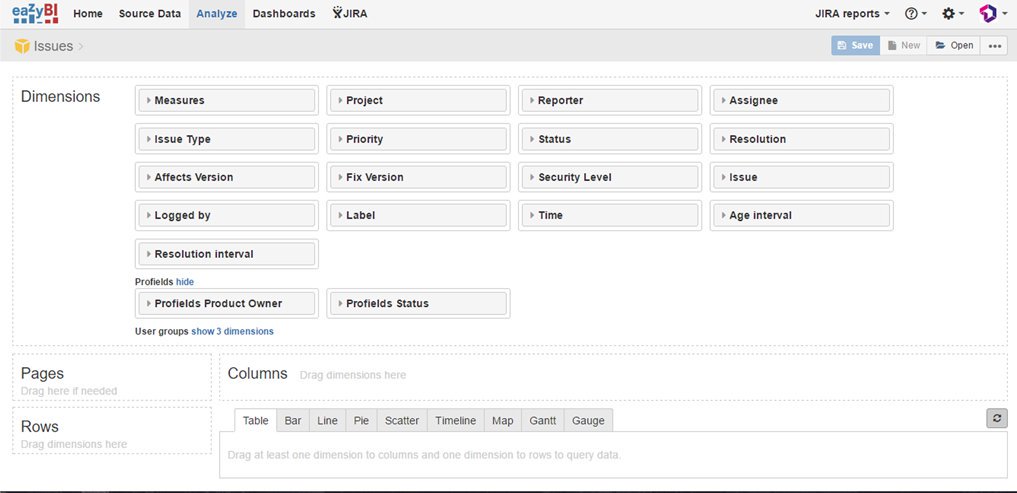 deiser's tweet image. The step by step guide on how to integrate #eazyBI and @profields for better #ProjectReporting in @Jira bit.ly/33Od8OS #JiraProjects #JiraCharts #ProjectVisualization