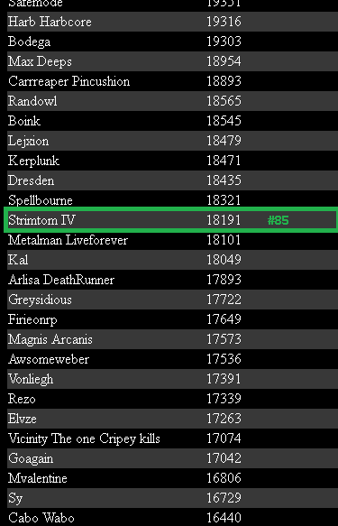 Strimtom's tweet photo. Thanks for tuning in everyone! I had an awesome time streaming today. We're back on the leader board with a return to hardcore! It would be awesome if there was numbers on the leaderboard so you knew your rank in @DDOUnlimited hardcore league. #DDO #Strimstream https://t.co/DCuHT5TaPC