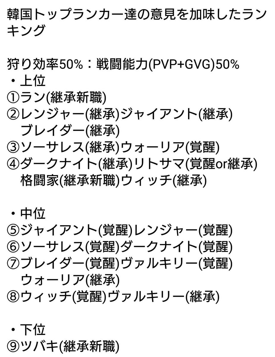 クロン 黒い砂漠mobile 8月末時点スキル修正後の韓国版最新ランキングと 韓国版トップランカー達の職に対する意見を公開してくれていたので ランキング2パターン載せておきます 現時点でのバランス調整中の暫定ランキングとなります 黒い砂漠モバイル