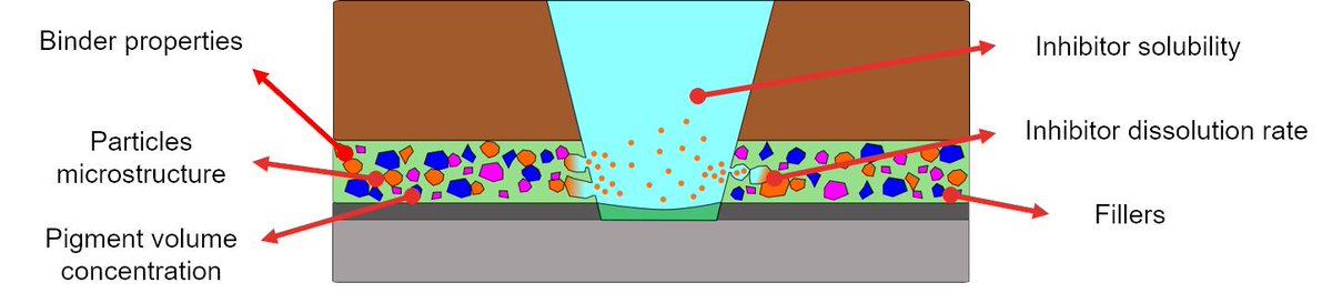 susticoat's tweet photo. @SUSTICOAT's ESRs @UoMSciEng @AkzoNobel are off to #EuroCorr in Sevilla talks on coil coatings 187804, aerospace coatings 189245 and powder coatings 173900 - https://t.co/MoBRhlwvnI - and in November to London - https://t.co/PcpWdmVy66 plus waterborne and BPAni @RSC_FSTG https://t.co/7wSwlfzkDg
