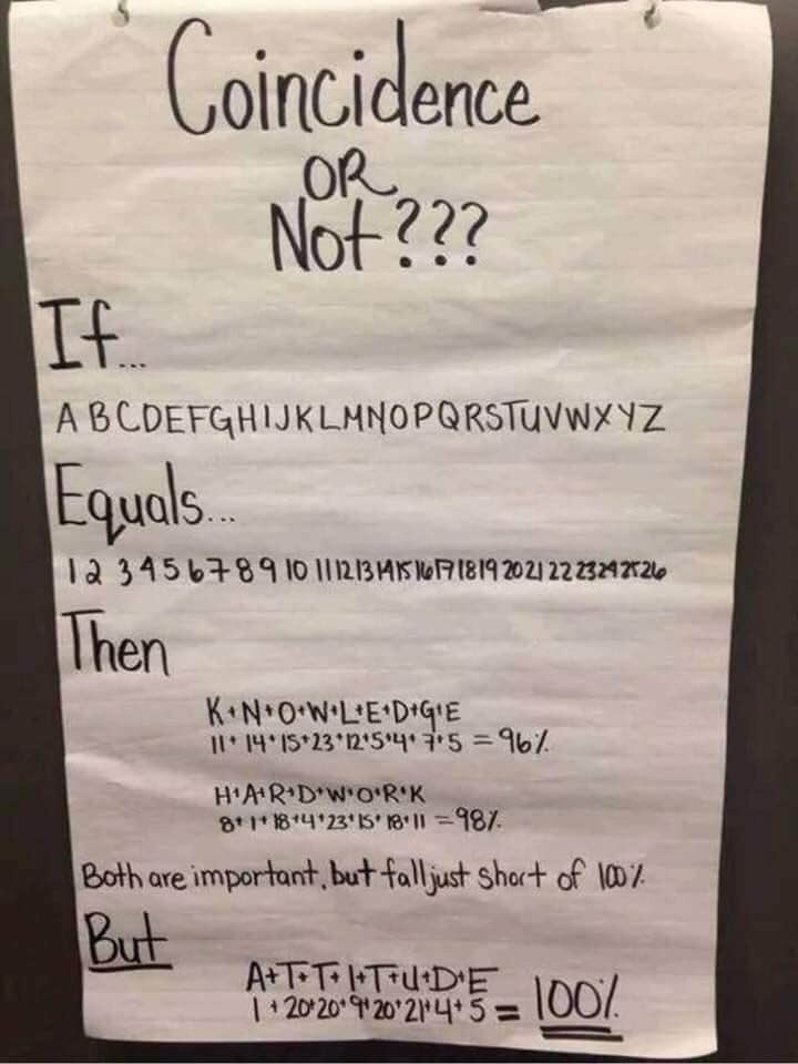 MrBarnett_MECC's tweet image. Saw this great poster in a classroom. Could it be mathematical proof that attitude is the most important factor that we bring to learning? Attitude is 💯 💚#MindsetforLearning #MECCtacular
