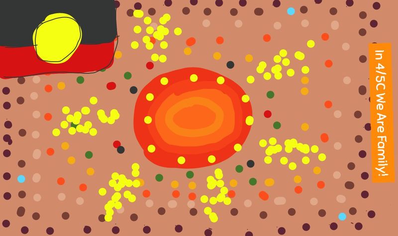 Inspired by our Indigenous Dreamtime reading card session yesterday, one of my students produced this deadly artwork using microsoft paint. Her inspiration was family -  her classroom family. LOVE IT!!!