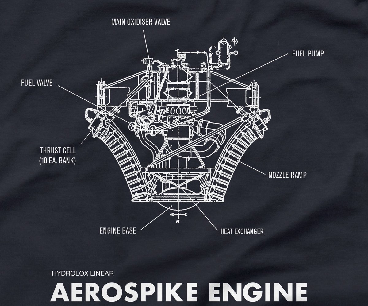 Erdayastronaut's tweet image. A little sneak peak of something you know will be good for you 😘 #theaerospikesarecoming