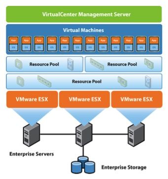 IzelTechnology's tweet image. What does Virtual Data Center mean?
#cloudcomputing #ccent #datacenters #juniper #digital #webhosting #managedservices #router #edgecomputing #sysadmin #admin #dedicatedservers #hardwares #sys 

Credits: bit.ly/2ZvmMr1