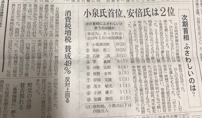 自民党議員 信じられない進次郎 神奈川11区 韓国の話より日本の話をしろ Nhk Ntv Tbs Fujitv Tvasahi Tvtokyo Togetter