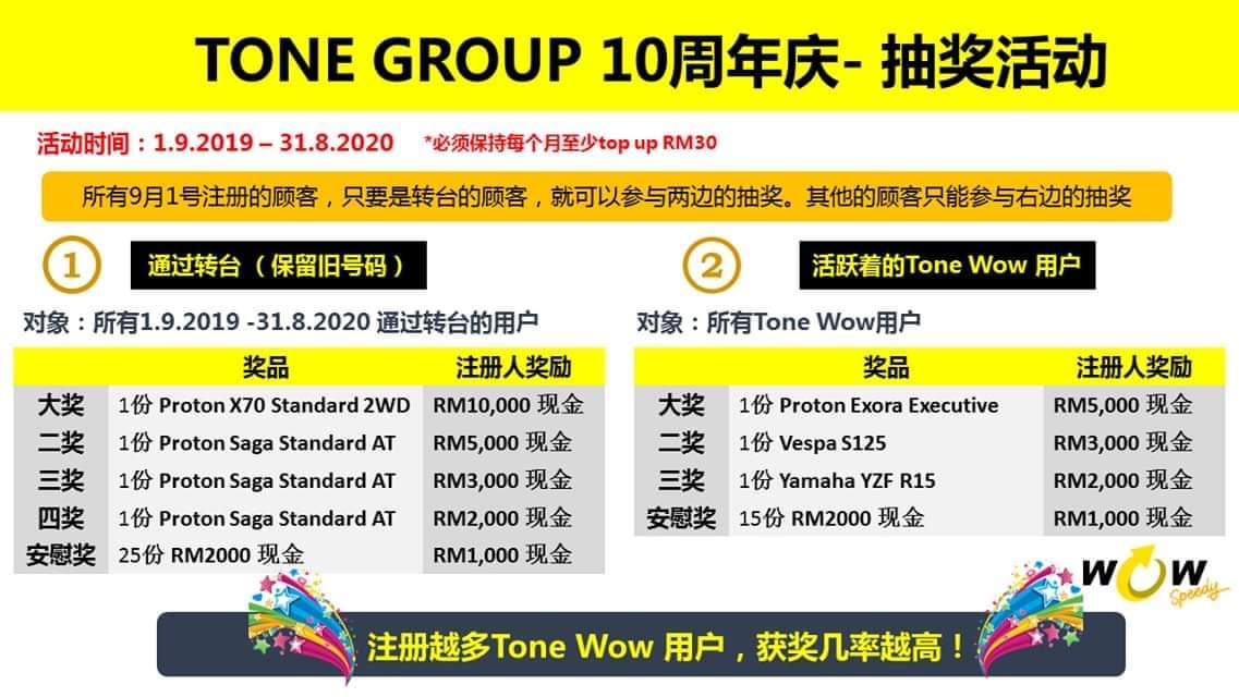 Tim Tim No Twitter 1 Mnp 用户 在活动期间转过来tw的用户 2 在活动期间保持活跃的tone Wow用户与以往一样的是奖品仍旧非常丰富