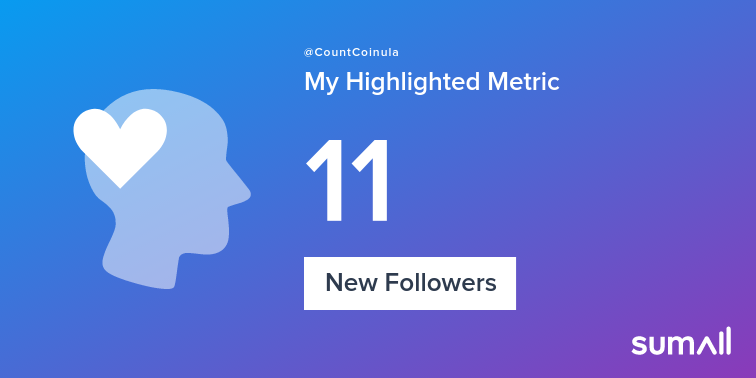 CountCoinula's tweet image. My week on Twitter 🎉: 11 New Followers. See yours with sumall.com/performancetwe…